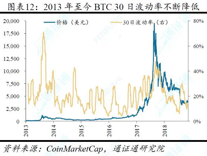 从稀缺性等七大特性对比 BTC、法币与黄金,BTC 价值究竟几何?