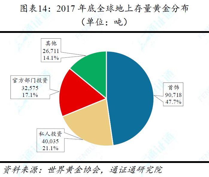 从稀缺性等七大特性对比 BTC、法币与黄金,BTC 价值究竟几何?