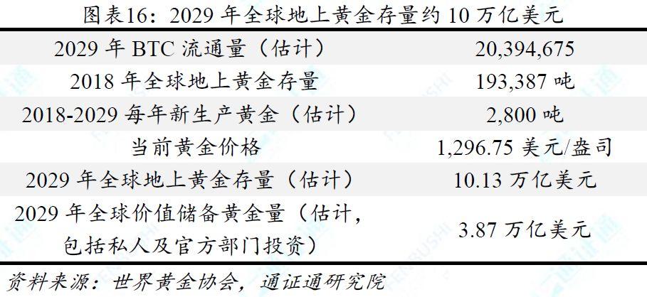 从稀缺性等七大特性对比 BTC、法币与黄金,BTC 价值究竟几何?
