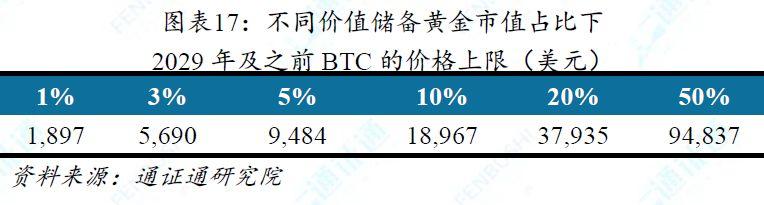 从稀缺性等七大特性对比 BTC、法币与黄金,BTC 价值究竟几何?