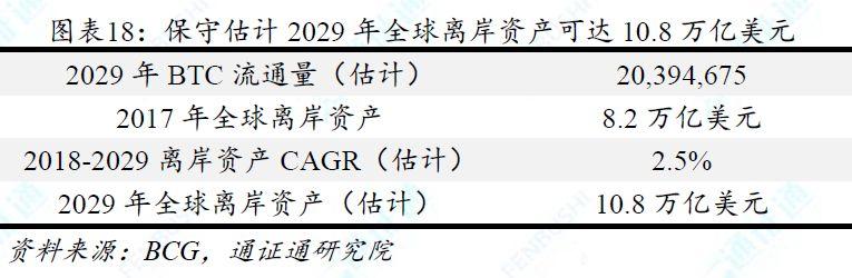从稀缺性等七大特性对比 BTC、法币与黄金,BTC 价值究竟几何?