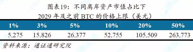 从稀缺性等七大特性对比 BTC、法币与黄金,BTC 价值究竟几何?
