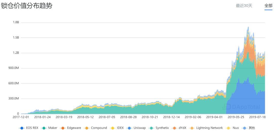 理清 DeFi 的三个矛盾,建造新金融秩序巴别塔
