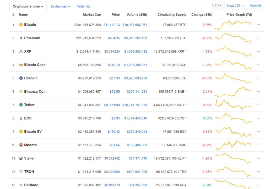 理清 DeFi 的三个矛盾,建造新金融秩序巴别塔