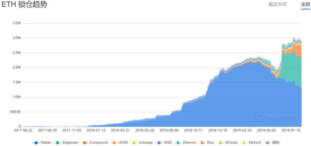 理清 DeFi 的三个矛盾,建造新金融秩序巴别塔