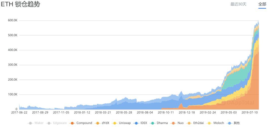 理清 DeFi 的三个矛盾,建造新金融秩序巴别塔