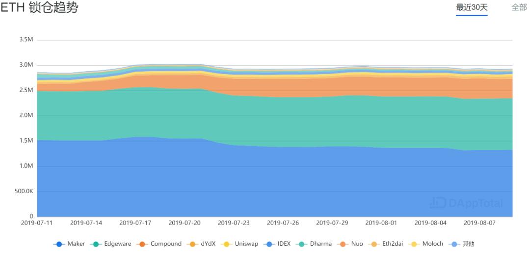 理清 DeFi 的三个矛盾,建造新金融秩序巴别塔