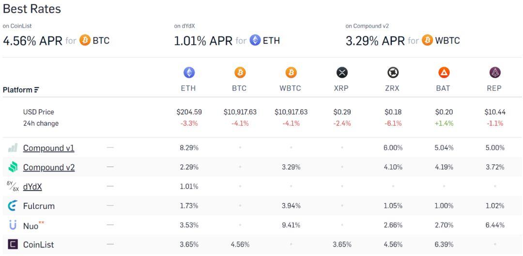 理清 DeFi 的三个矛盾,建造新金融秩序巴别塔
