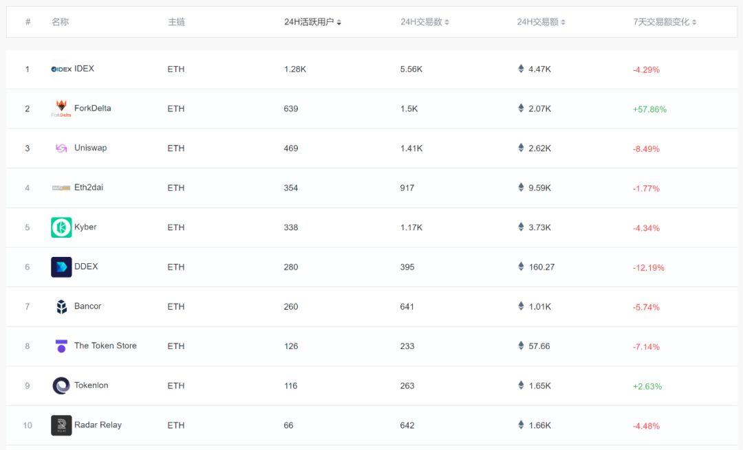理清 DeFi 的三个矛盾,建造新金融秩序巴别塔