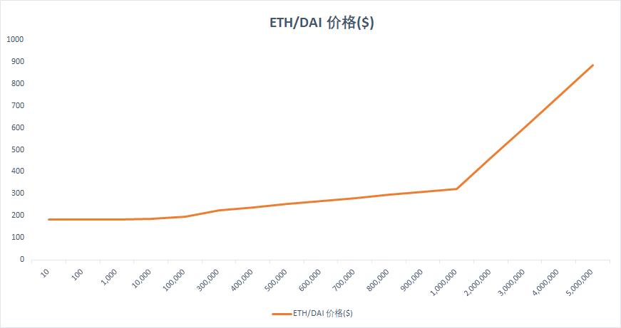 理清 DeFi 的三个矛盾,建造新金融秩序巴别塔
