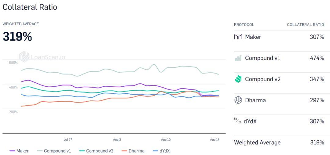 理清 DeFi 的三个矛盾,建造新金融秩序巴别塔