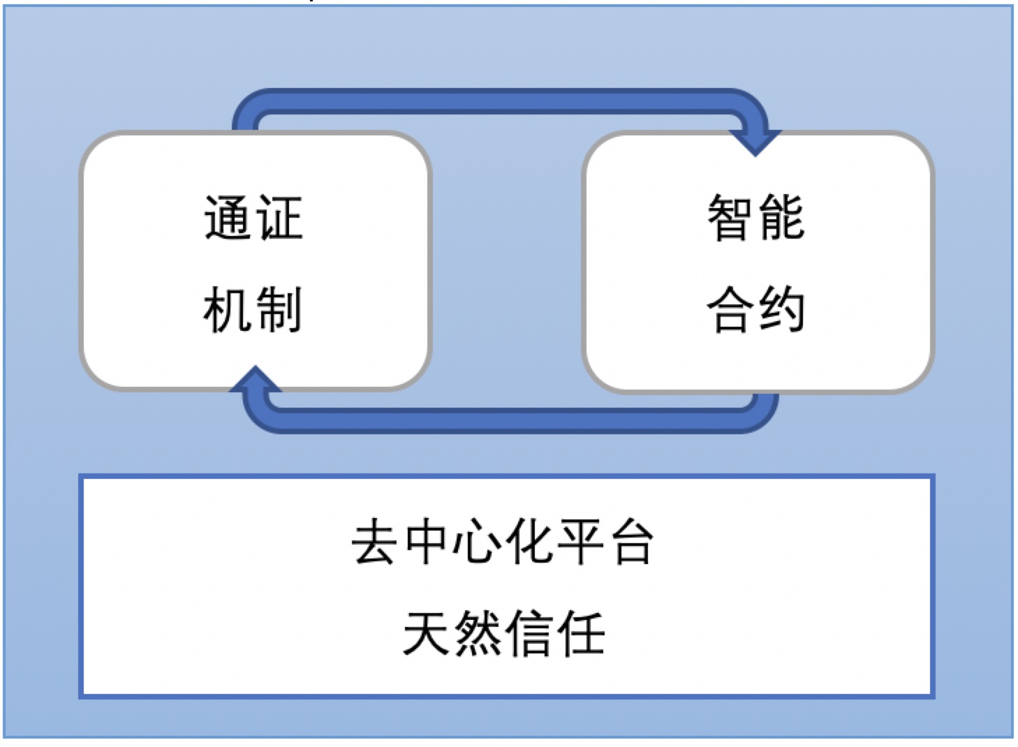 听刚发现 EOS 重大漏洞的专家谈谈,区块链的技术本质是什么?