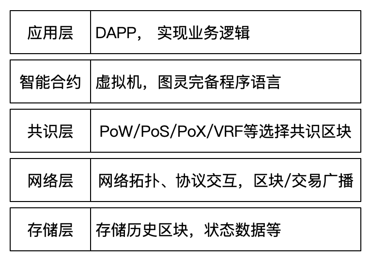 听刚发现 EOS 重大漏洞的专家谈谈,区块链的技术本质是什么?