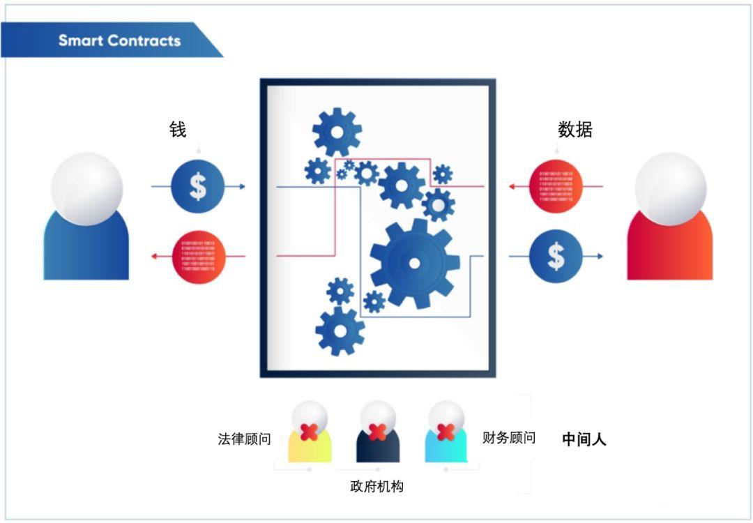 比特币也有智能合约?与以太坊有何差别?