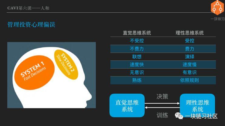 两万字解析八大投资心理偏误:你一定要懂的行为金融学
