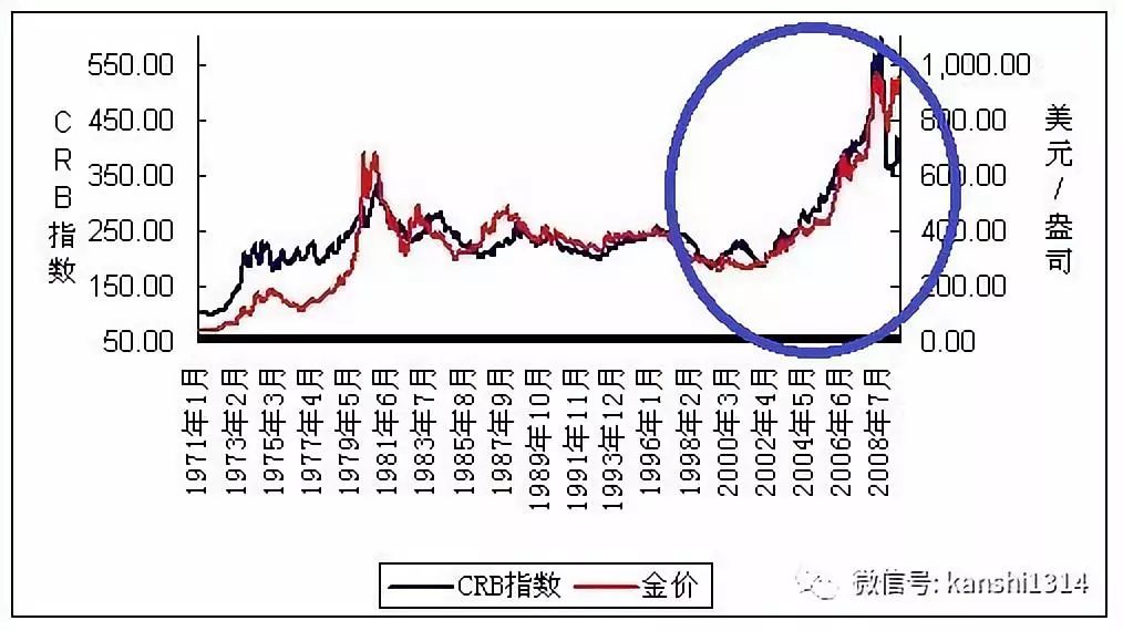 财经专家肖磊:此轮比特币上涨背后,真正的富豪在入场