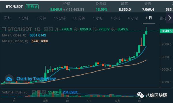 划重点!共识大会首日,DeFi、Staking、跨链、闪电网络不一而足