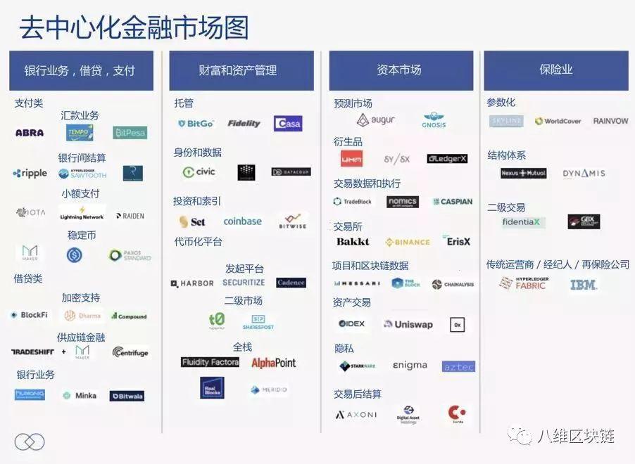 划重点!共识大会首日,DeFi、Staking、跨链、闪电网络不一而足