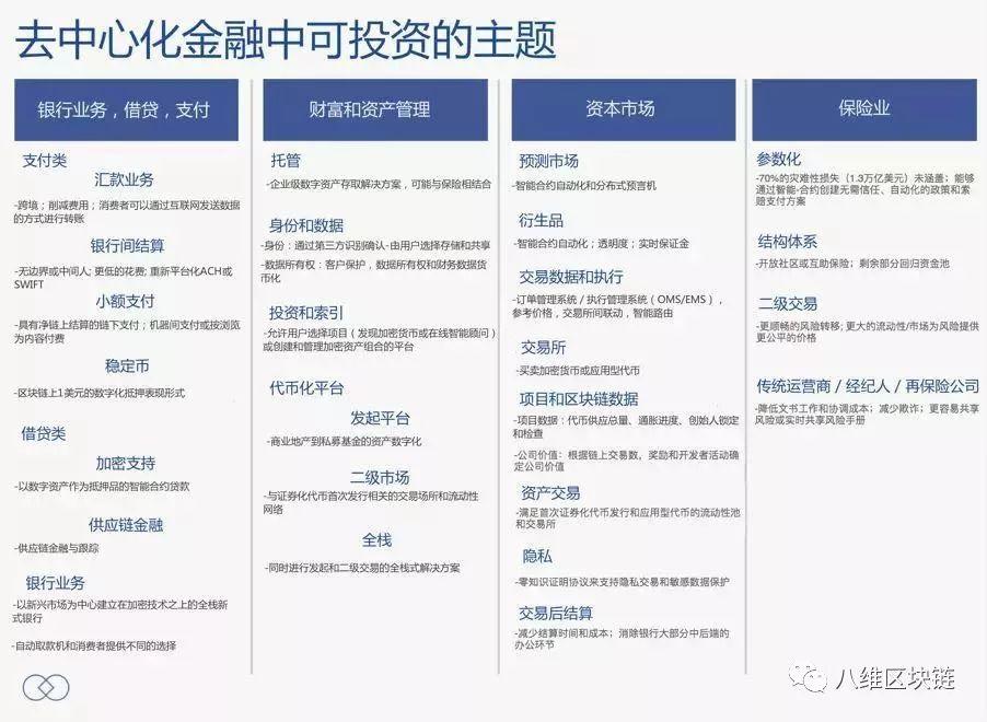 划重点!共识大会首日,DeFi、Staking、跨链、闪电网络不一而足