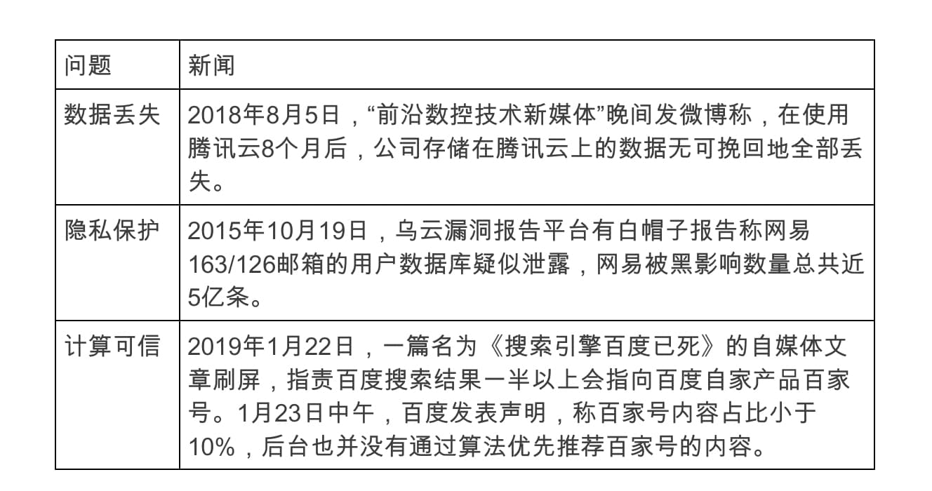 从互联网进化史谈起,思考 Web 3.0 未来发展方向