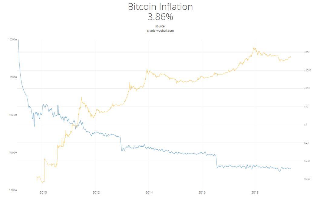 增发与通胀傻傻分不清？一文读懂 BTC 与 CKB 中的货币发行