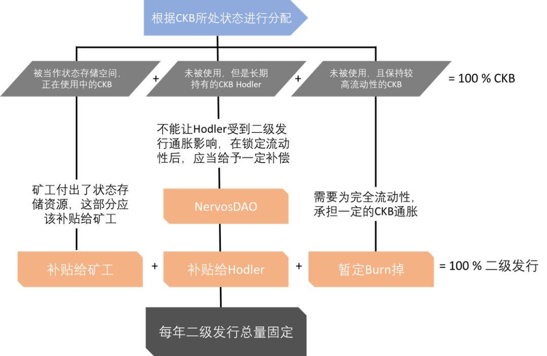 增发与通胀傻傻分不清？一文读懂 BTC 与 CKB 中的货币发行