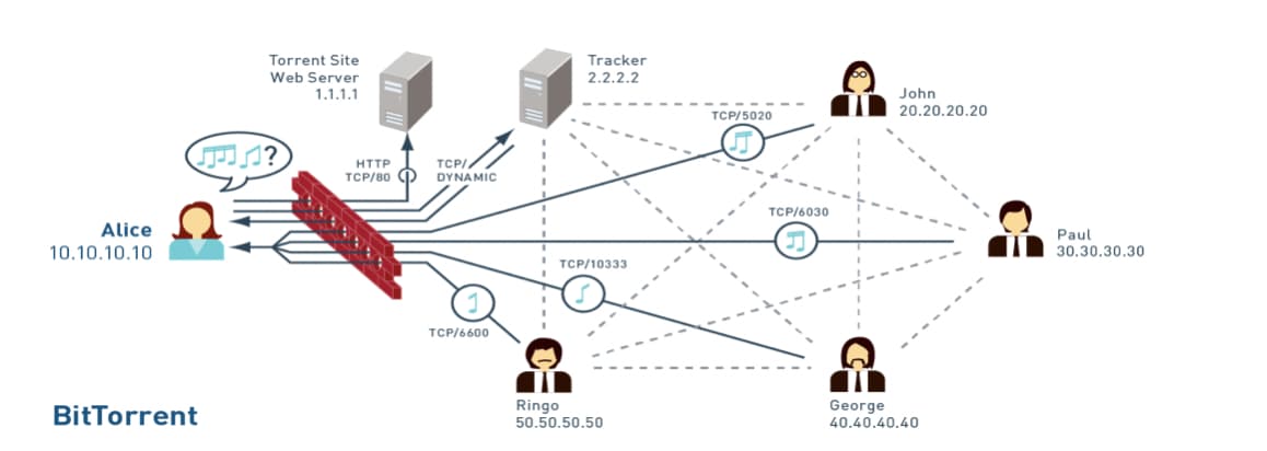 从互联网进化史谈起,思考 Web 3.0 未来发展方向