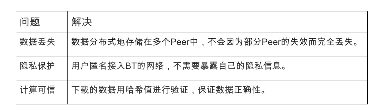 从互联网进化史谈起,思考 Web 3.0 未来发展方向
