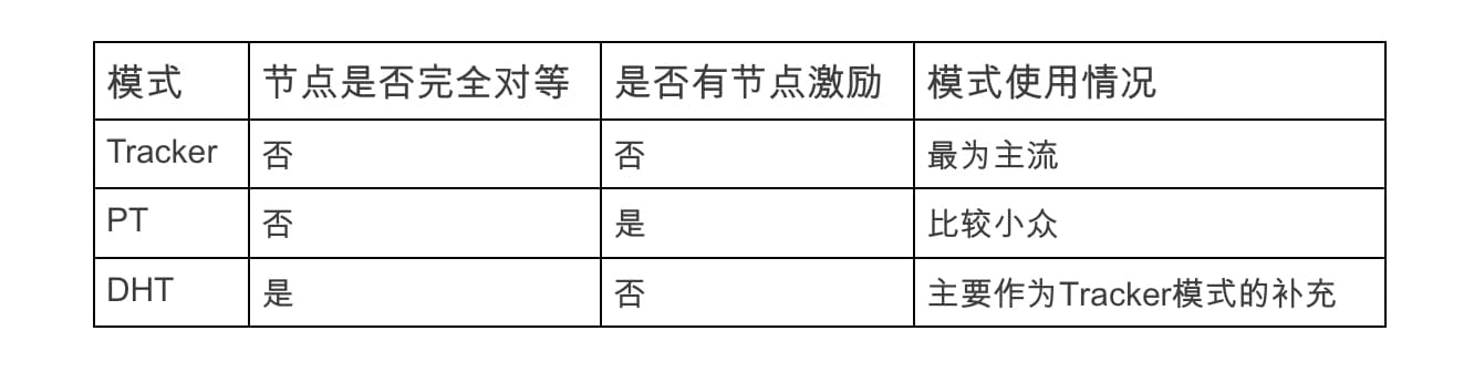 从互联网进化史谈起,思考 Web 3.0 未来发展方向