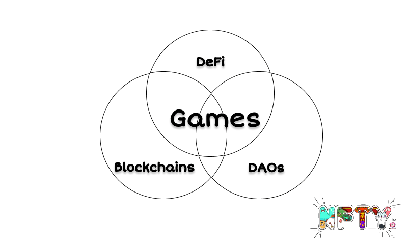 DeFi 和 DAO 成了柏林黑客松新宠,区块链游戏的出路何在?