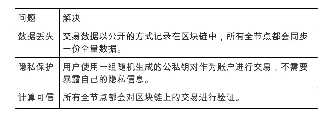 从互联网进化史谈起,思考 Web 3.0 未来发展方向
