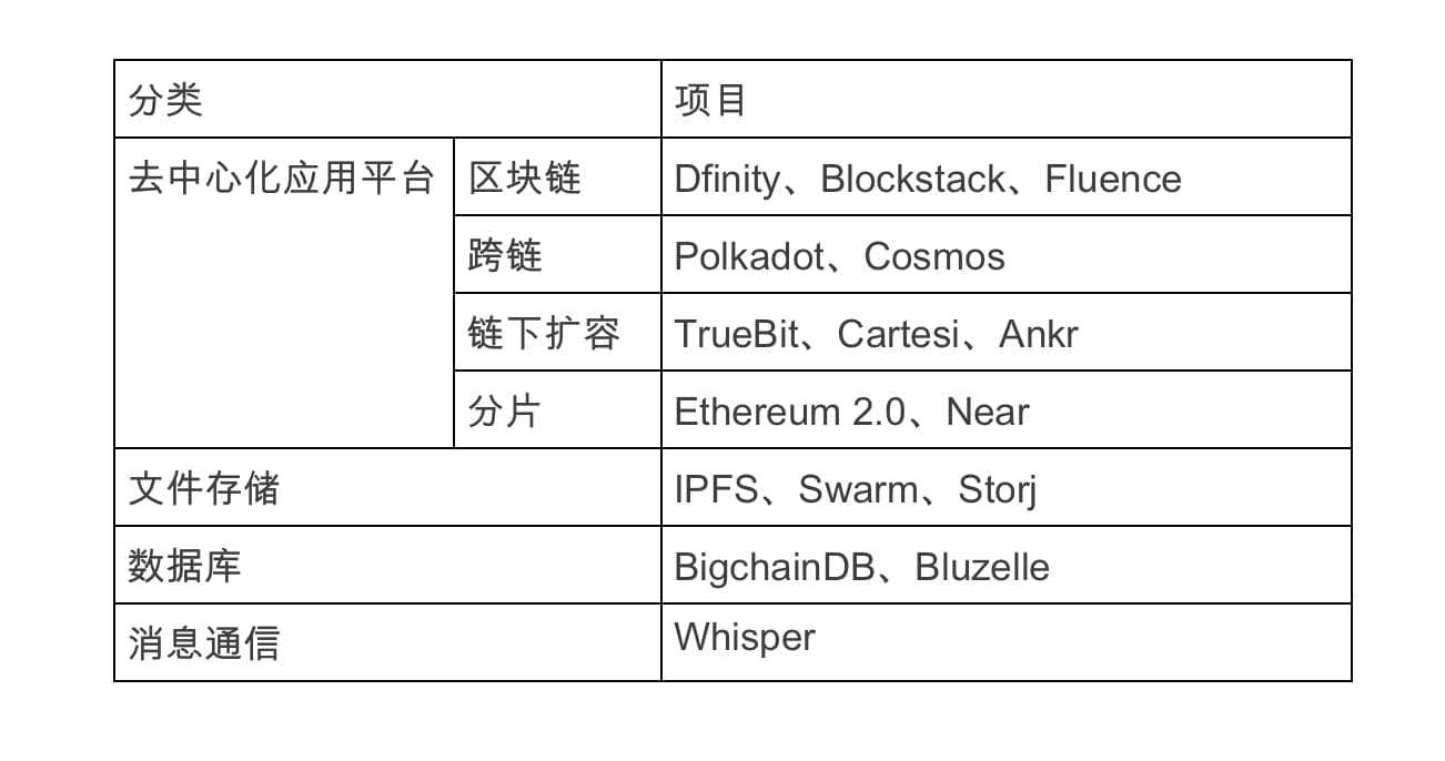 从互联网进化史谈起,思考 Web 3.0 未来发展方向
