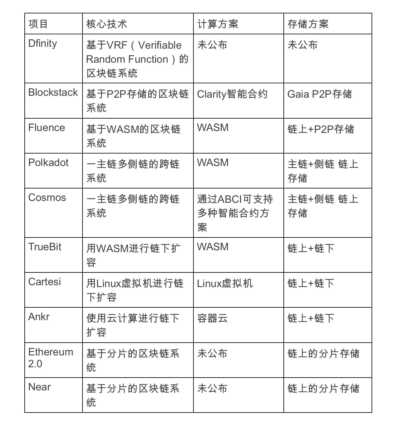 从互联网进化史谈起,思考 Web 3.0 未来发展方向