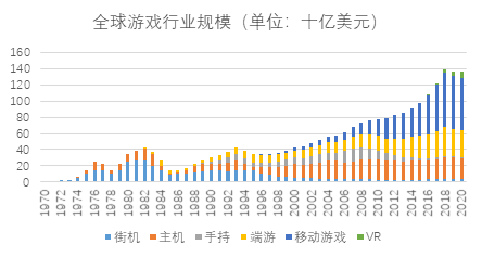 真本聪对话火币研究院:未来爆款链游何在?