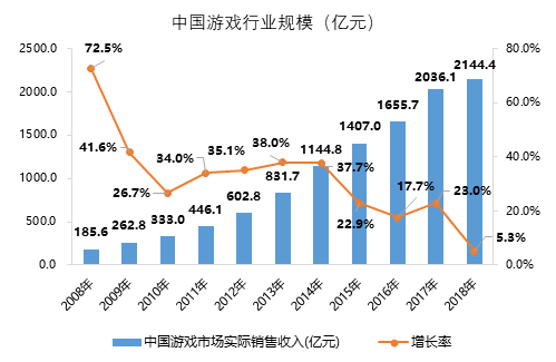 真本聪对话火币研究院:未来爆款链游何在?