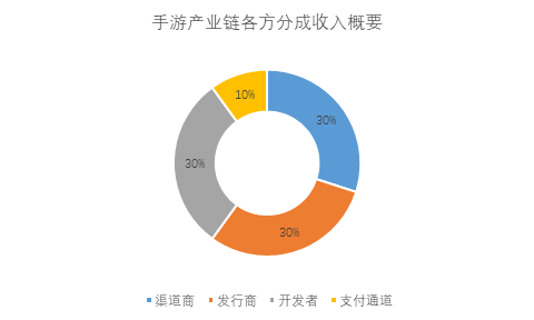 真本聪对话火币研究院:未来爆款链游何在?