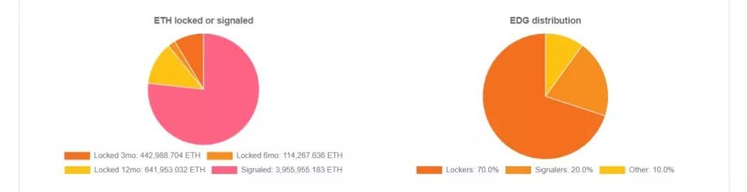 Edgeware 解锁 ETH 教程(最终版)
