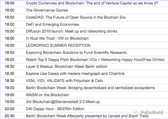 DeFi 与 DAO 为何成了柏林区块链周的热点?