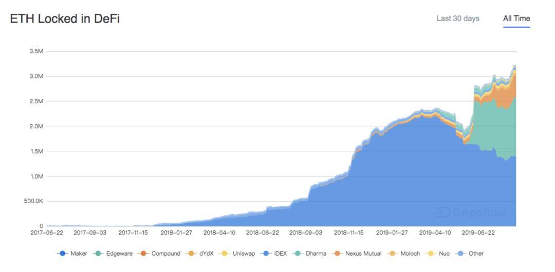 DDEX 联合创始人博闻：DeFi 连接全球利率，让世界没有难以触达的资本