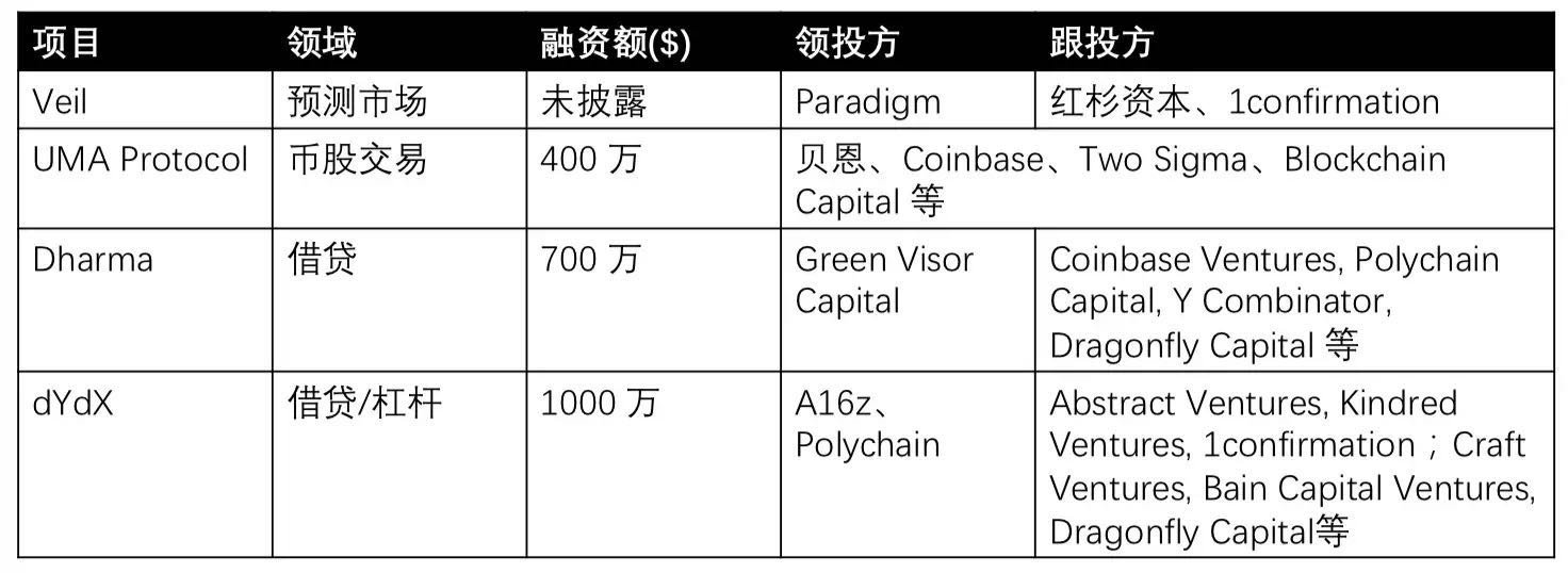 DeFi 如何吸引 Old Money?稳定币有多大想象空间?业内专家给出犀利见解