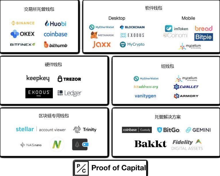 机构入场指南:一文读懂数字资产托管全景图