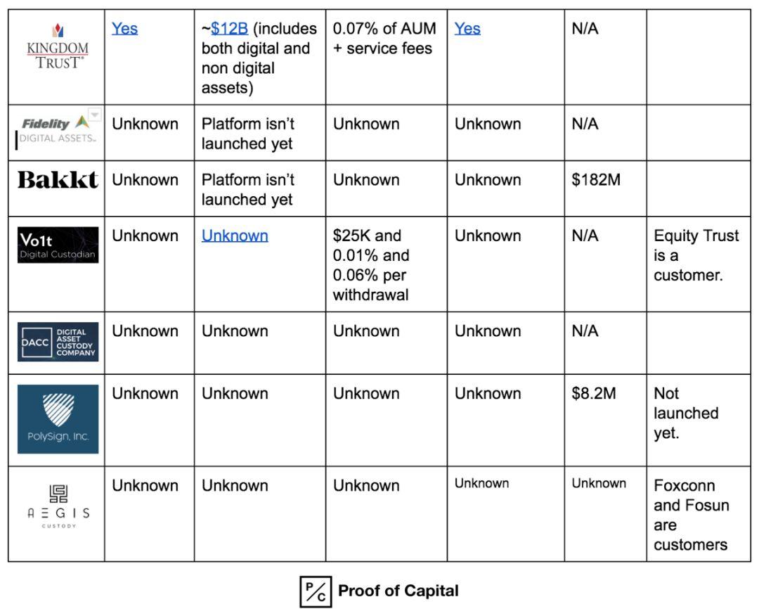 机构入场指南:一文读懂数字资产托管全景图