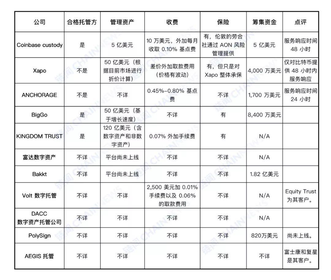 机构入场指南:一文读懂数字资产托管全景图