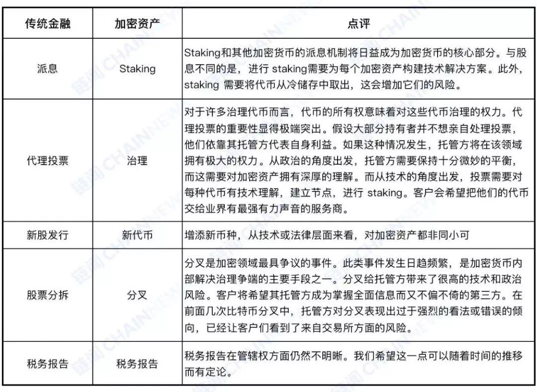 机构入场指南:一文读懂数字资产托管全景图
