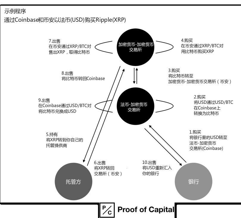机构入场指南:一文读懂数字资产托管全景图