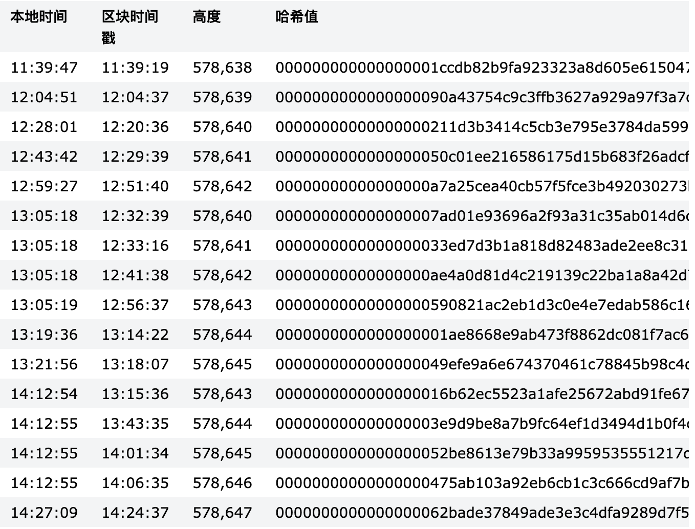 BitMEX 研究院:技术层面解析 Bitcoin SV 链裂