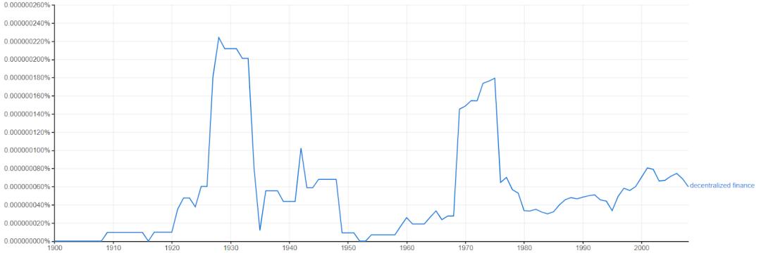 观点 | 是「OpFi」而非「DeFi」,去中心化金融是否是「乌托邦」?