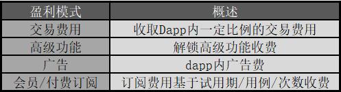 数十亿美元规模的区块链行业价值链:协议与 DApp 服务方是行业增长的支柱