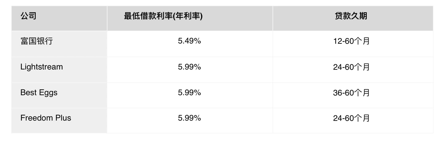 币安研究院:DeFi 平台间的利差交易和套利机会