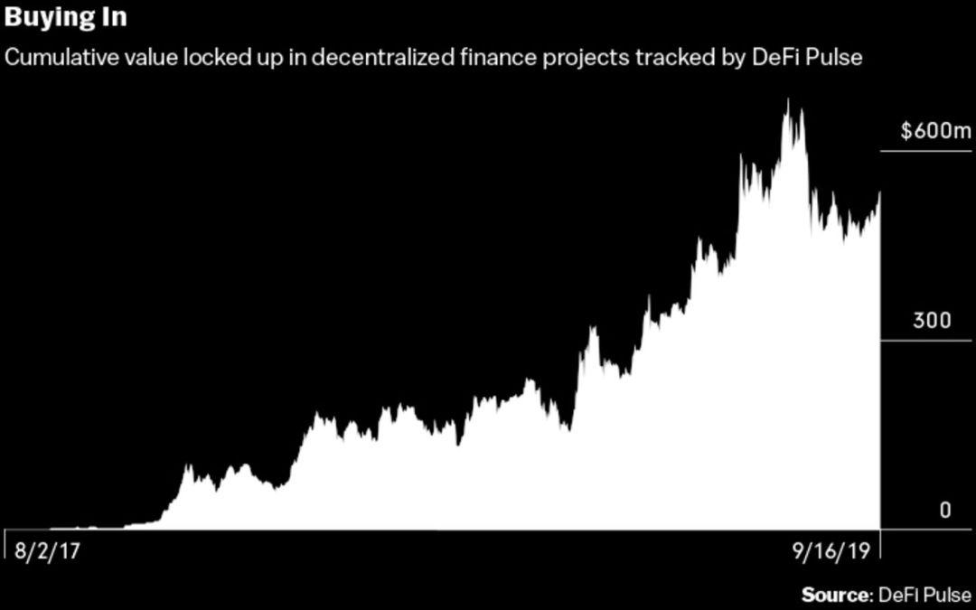 DeFi 运动启蒙项目 MakerDAO 的雄心壮志和残酷斗争